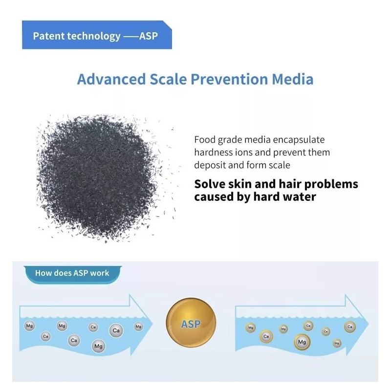 SJ WAVE Showerhead Filter Replacement for SJ Wave Filter System
