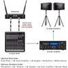 TONOR Wireless Microphone,Metal Dual Professional UHF Cordless Dynamic Mic Handheld