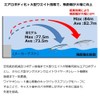 Daiwa SLZ Vertis R140F KM Raw Shirasu
