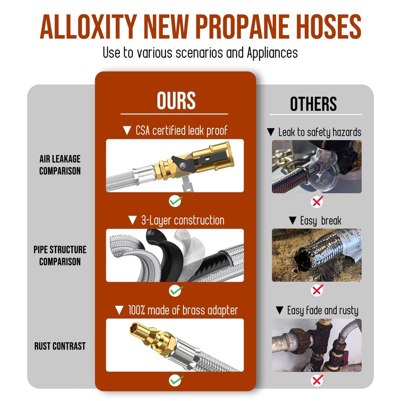 12FT Propane Hose Quick Connect Fittings for RV to Grill