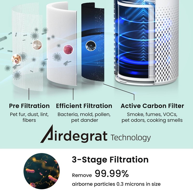 Afloia Air Purifiers for Home Large Room Up to 1076
