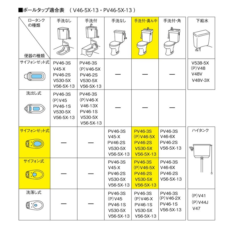 SANEI PV46-5X-13 Toilet Parts, Ball Tap with Auxiliary Water Pipe,