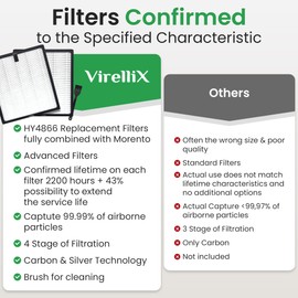 VIRELLIX HY4866 Air Purifier Replacement Filter - 2 Pack Compatible with MORENTO, WESTHEY HY4866, YIOU M1 - True HEPA Filter, 4 Stage Filtration, Carbon & Silver Technology