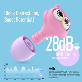 Hearprotek NESTFIT Kids Ear plugs (6-12yrs), Reusable Ear Plugs For Noise Reduction For Small Ear Canals, Kids Ear Protection For Concerts,Sports Events,Sleeping,Airplane Pressure, Misophonia 28dB