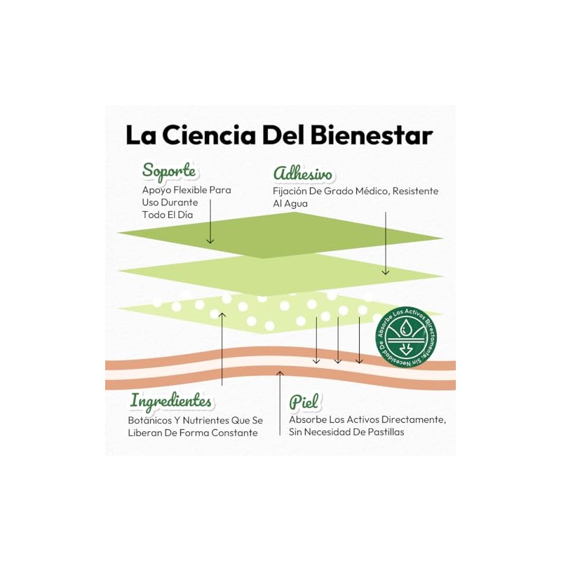 VERDORA Parches Aromáticos de Lavanda para Uso Externo, 18 Unidades