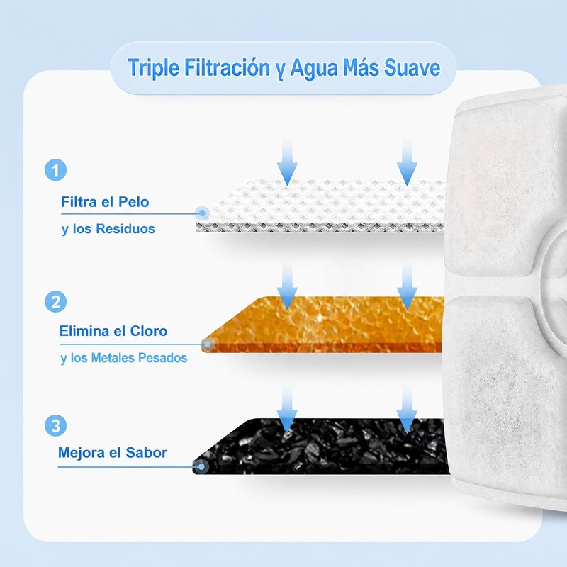 10 Pcs Filtros para Fuentes para Gatos Cuadrada de 84