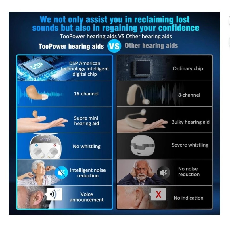 toopower Hearing Aids for Seniors Latest 16-Channel Digital OTC Rechargeable