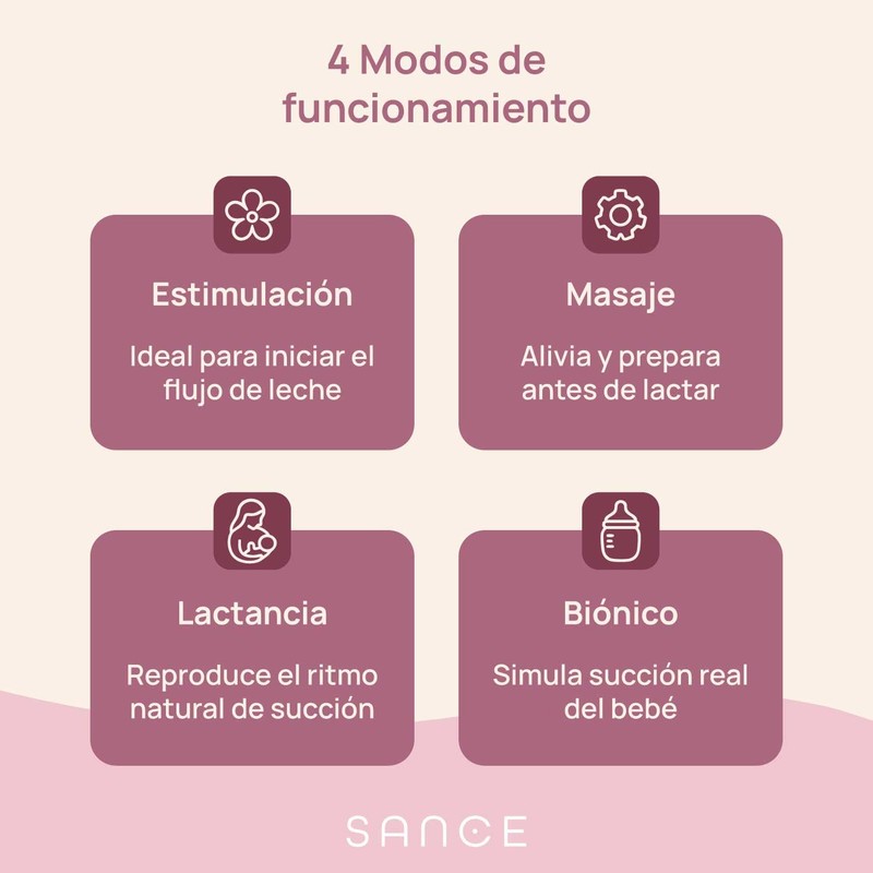 SANCE Extractor de Leche Electrico Manos Libres Doble - Saca