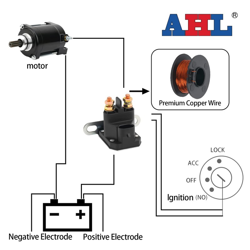 AHL Starter Solenoid Relay 4014655 for Polaris GEM E2 2016/GEM