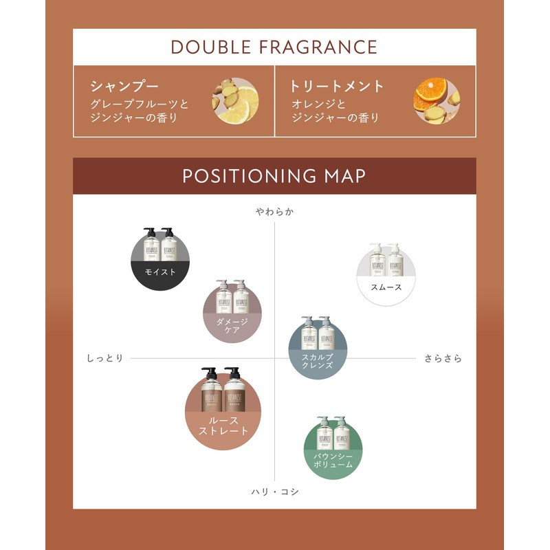 BOTANIST Botanist ROOTH Loose Shampoo Straight Aging Care