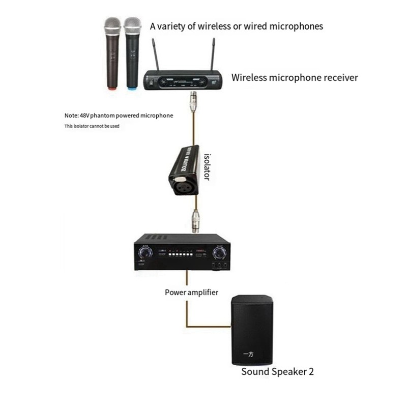 Daiilg Noise Ground Loop Audio Isolator Current Sound Eliminates Noise