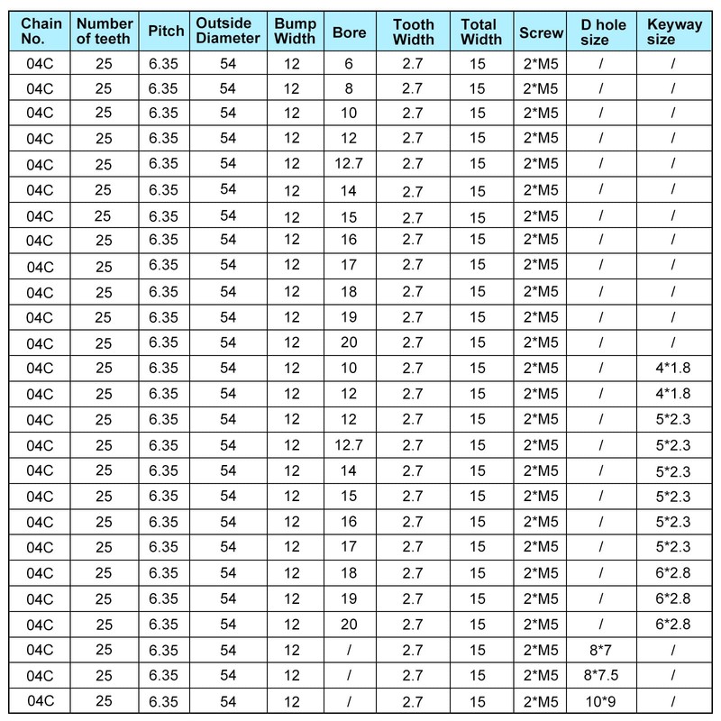 sourcing map Sprocket with 25 Teeth Type B Single Strand