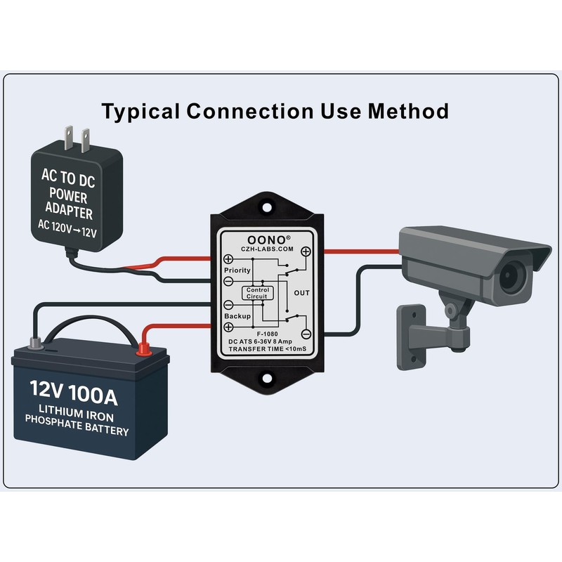 DC 6-36V 8A Automatic Transfer Switch, ATS Auto Transfer Switch,