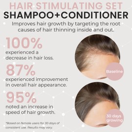 32 OZ Kit Hair Growth Shampoo and Conditioner Set for Women | Effective Hair Regrowth Treatment | Strengthening, Thickening & Soothing Formula for Healthy, Vibrant Hair | Salon Size