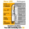 Xyanmc G9 LED Bulbs Low Wattage 2W 200LM LED Night