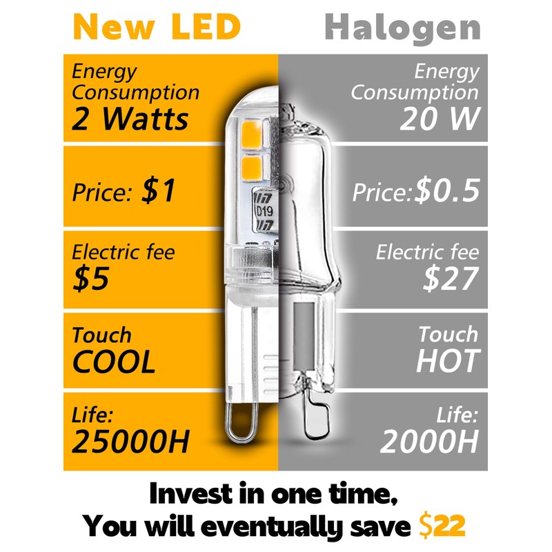 Xyanmc G9 LED Bulbs Low Wattage 2W 200LM LED Night