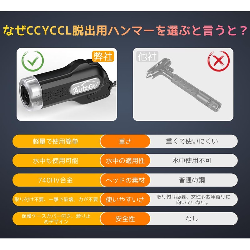 CCYCCL Emergency Escape Hammer, Labor Saving, Compact, One Second Escape
