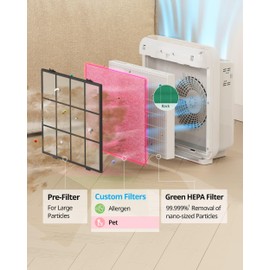 COWAY Air Purifier Airmega Mighty AP-1512HH & 200M Replacement Filter Set for Pet Lovers, Includes 2 Pet Deodorisation Filters & 1 GreenHEPA Filter in One Pack, Last Up to 1 Year