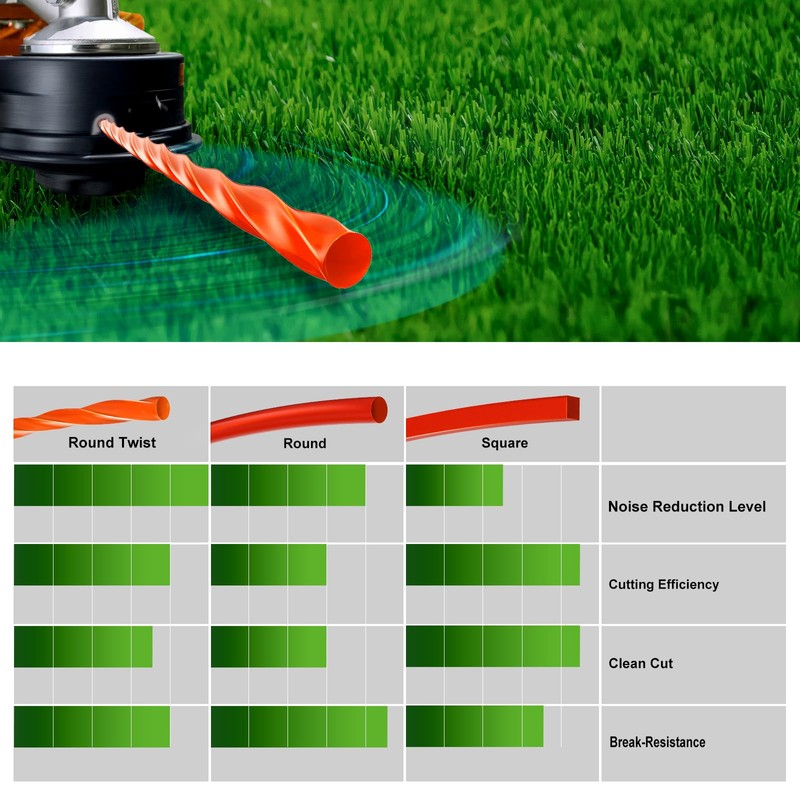 Dalom .095" 1/2 lb Trimmer Line Round Twist,Weed Eater String