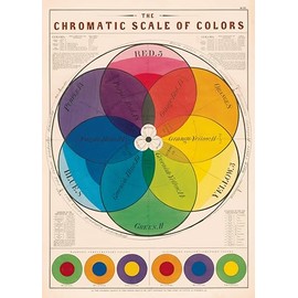 Cavallini & Co. Decorative Wrap Poster, Chromatic Scale of Colors, 20 x 28 inch Italian Archival Paper (WRAP/CHROMA)