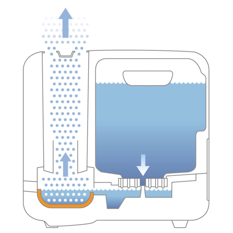 BONECO S250 Large Room Steam Humidifier with Hand Warm Mist