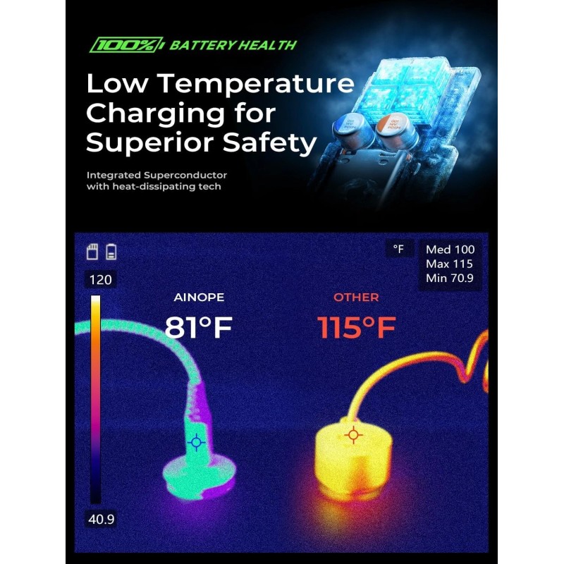 AINOPE Car Charger USB C 67.5 W, USB C PD