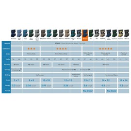 Robelle 472545R Pool Cover for Winter, Olympus, 25 x 45 ft Inground Pools