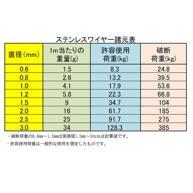 [Health Lief] Stainless Steel Wire Rope Wire Diameter 0.6 mm