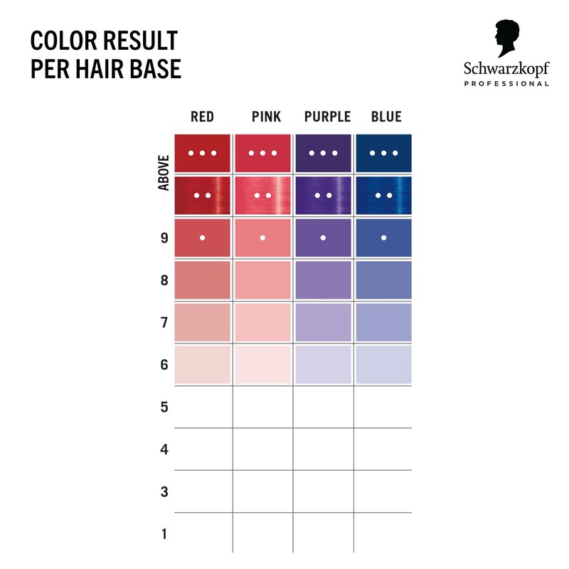 Schwarzkopf Professional CHROMA ID Bonding Color Mask Semi Permanent Mix