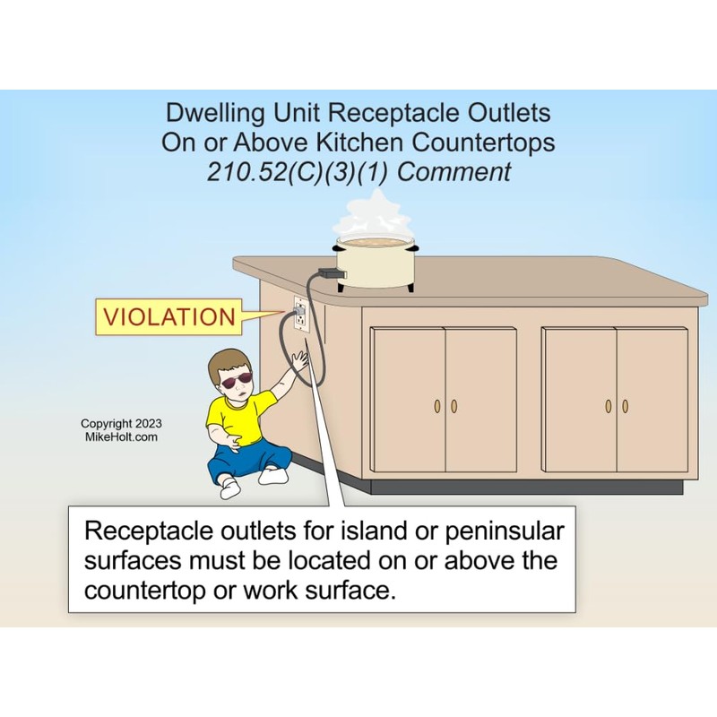 2023 Fundamental NEC Requirements Extracted from Understanding the National Electrical