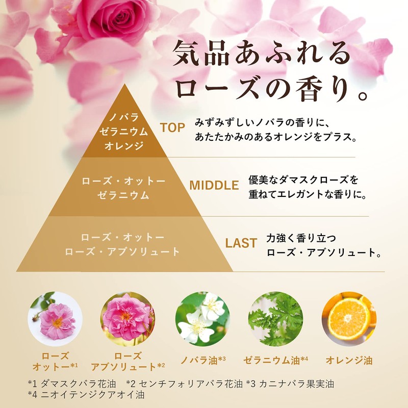 RF28 Enriched Lotion 4.2 fl oz (120 ml) Lotion, Moisturizing,