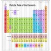 Jipusai 84 INCH Updated Periodic Table of Elements Shower Curtain