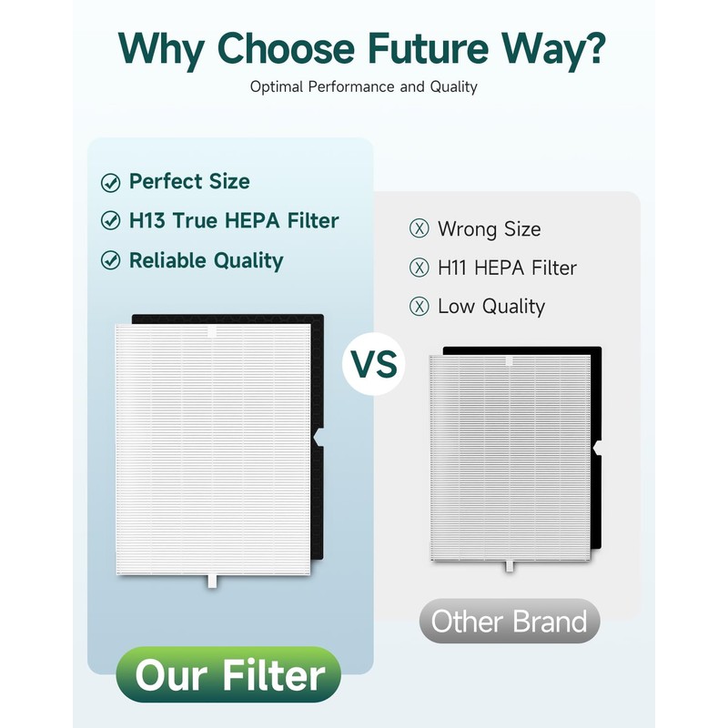 Future Way 2-Set 5500-2 Air Purifier Replacement Filter for Winix