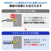 Holic HAM-089D Straight HDMI Magnet Converter Adapter