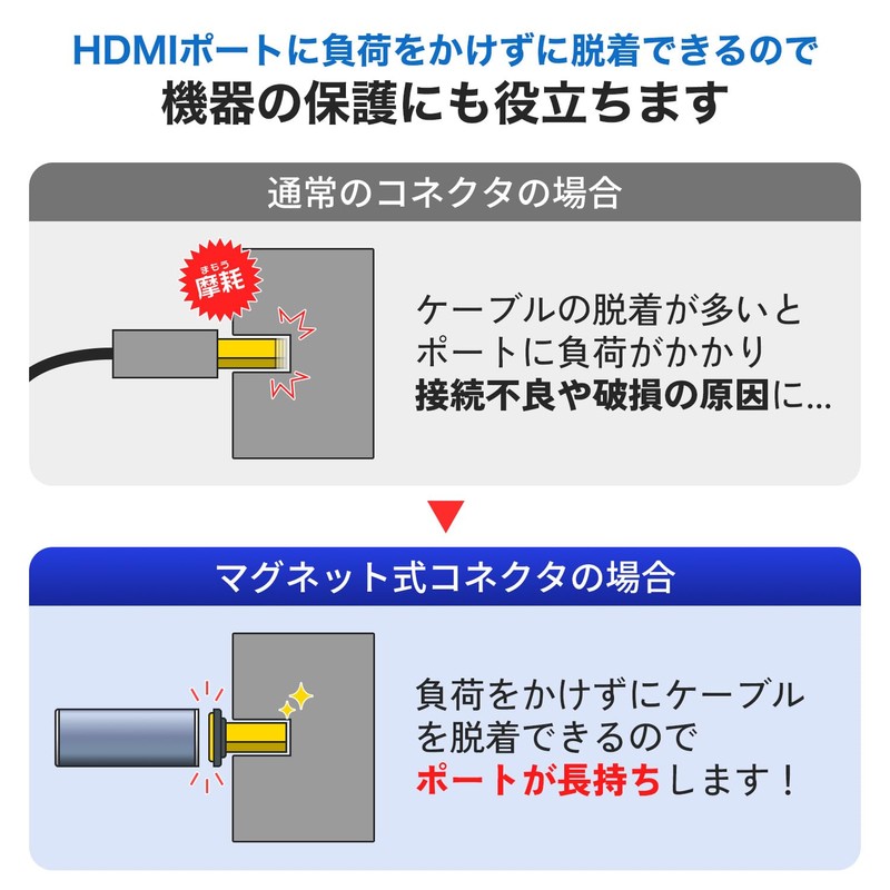 Holic HAM-089D Straight HDMI Magnet Converter Adapter
