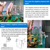 Negative Pressure Aquarium Fish Tank Cool Fish Tank Aquarium Water