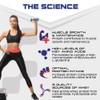 SCI-MX Ultra Whey Protein Muscle Building & Recovery Protein Powder