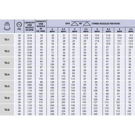 Pack of 6 - TeeJet Brass Full Cone Spray Tip 0.57 GPM @ 40 PSI Farmer Bob's Parts TG-3