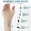 Actesso Breathable Wrist Thumb Support Splint - Relief for Wrist