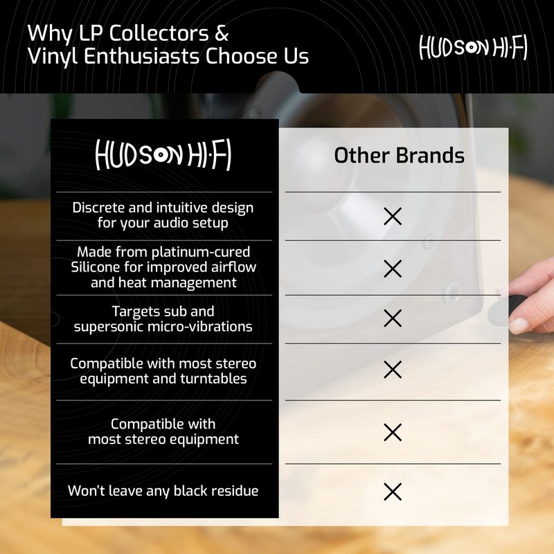 Silicone Speaker Isolation Feet (4-Pack, 1") – Non-Skid Adhesive Pads