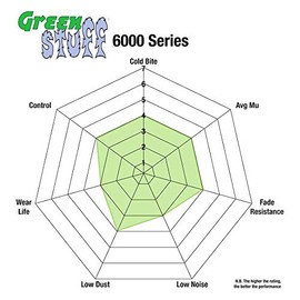 EBC - Greenstuff 6000 Series Truck and SUV Rear Brake Pads