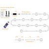 Lvyinyin RGBWW Under Cabinet LED Lighting Kit, Linkable Puck Light,