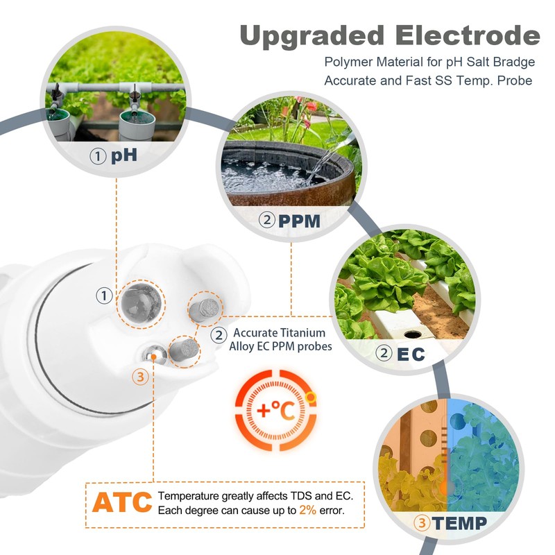 Hydroponics EC pH Tester, Simultaneous Display pH ppm for Base