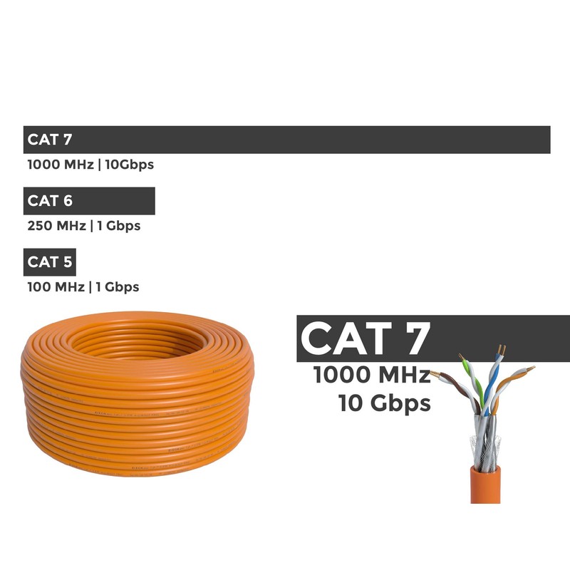 BIGtec All Patch Cables