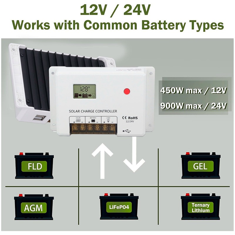 PWM Solar Charge Controller Regulator LCD Display for Lithium Sealed