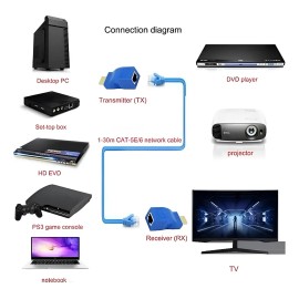 Kit 8 Extensores Hdmi Utp 30m Un Solo Cable Cat6 Rj45 1080p
