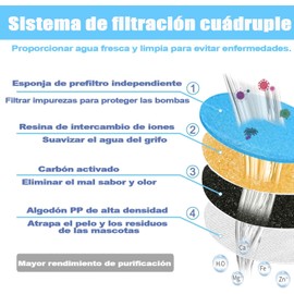 6 Pcs Filtros de Fuente de Agua para Gato, Repuesto de Bebedero para Mascotas, Filtros con Resina Incorporada y Carbón Activo, Sistema de filtración de cinco etapas