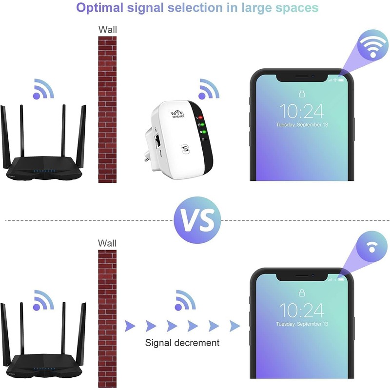 WiFi Extender, WiFi Range Extender, Wireless Internet Repeater, Long Range