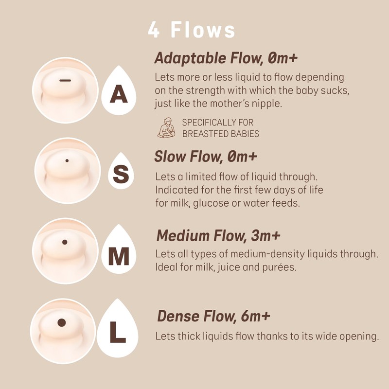 Suavinex Zero.Zero Dense Flow Asymmetrical Silicone Nipple, 2 Pack (6m+),