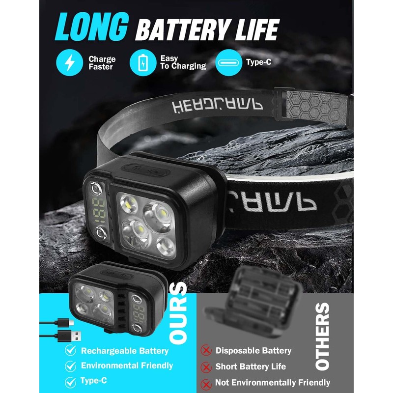 Tekwet Digital Headlights 2Pack,Adjustable Head Torch for Camping, Running, Hiking,Fishing